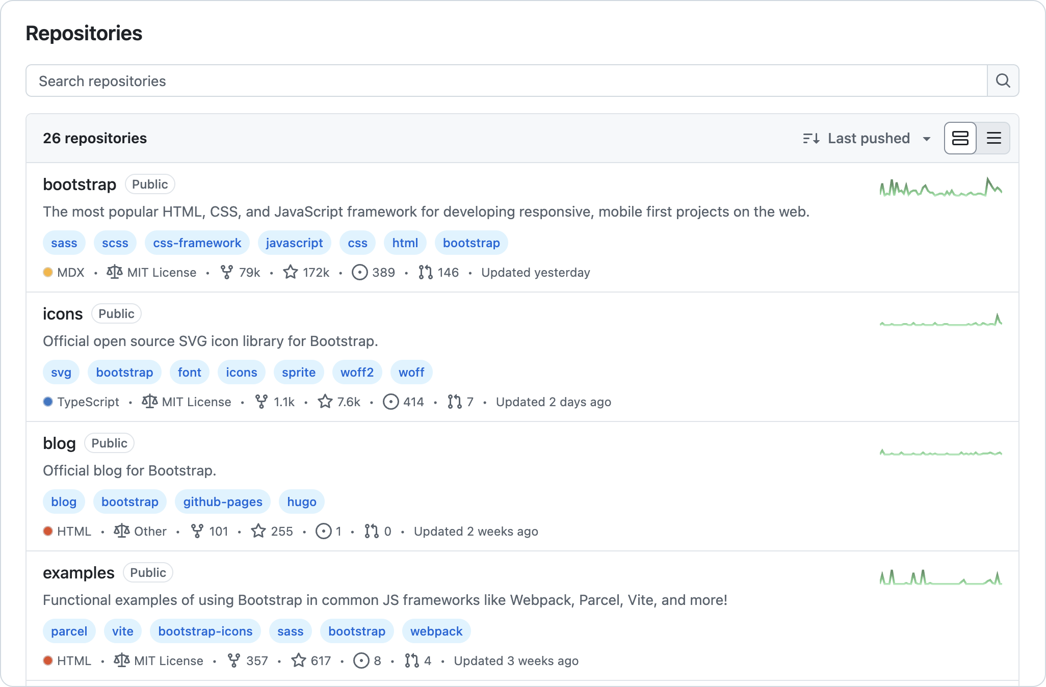 This image shows a list of repositories with a search bar at the top. Each list item has a repository title, description, topic tags, an activity sparkline, and some supplementary metadata.